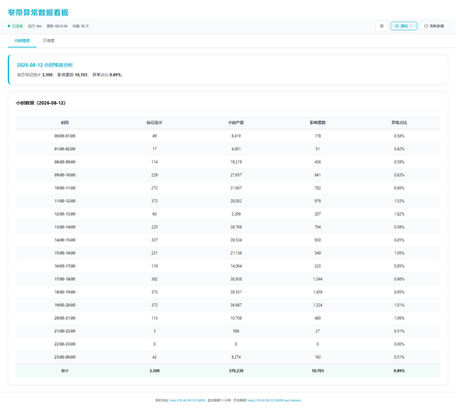 dashboard hourly 20260813 021130.png