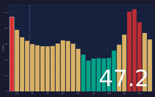 ems chart.png