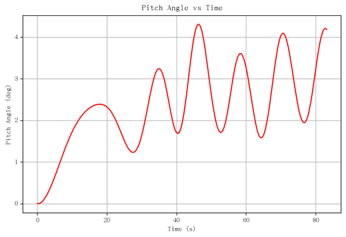 rb pitch angle.png