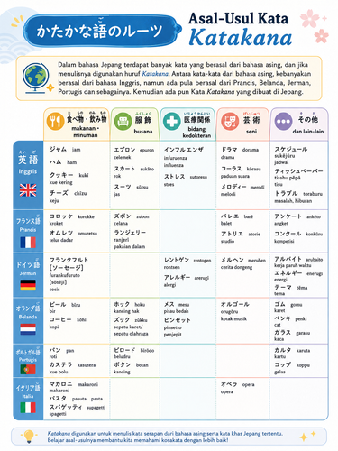 GAMBAR 001 ASAL USUL KATAKANA.png