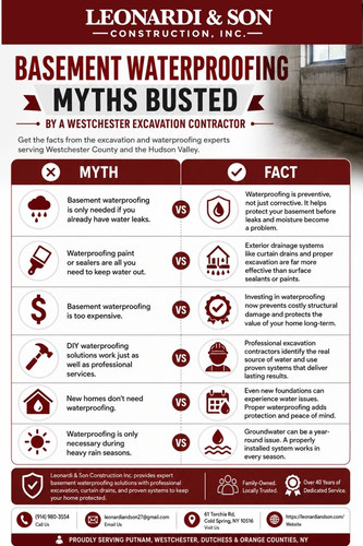 Common Basement Waterproofing Myths Explained by a Westchester Excavation Contractor.jpg