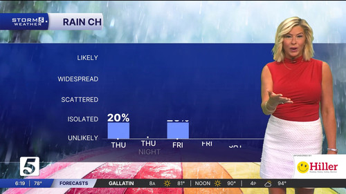 08.13 12.00.00 NewsChannel 5 at 6am ᴺᵉʷ. Stay informed with the ....ts snapshot 00.22.15.995