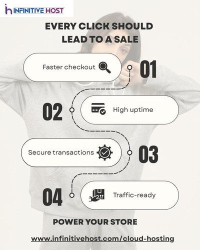 Cloud Hosting for E-commerce Websites | Infinitive Host.jpg