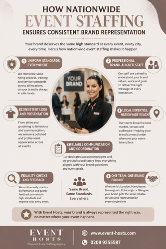 How Can a Nationwide Event Staffing Agency in the UK Support Consistent Brand Representation?.png