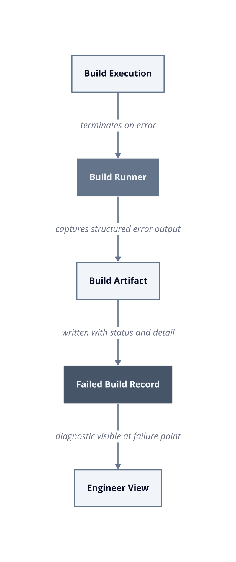 Architecture diagram