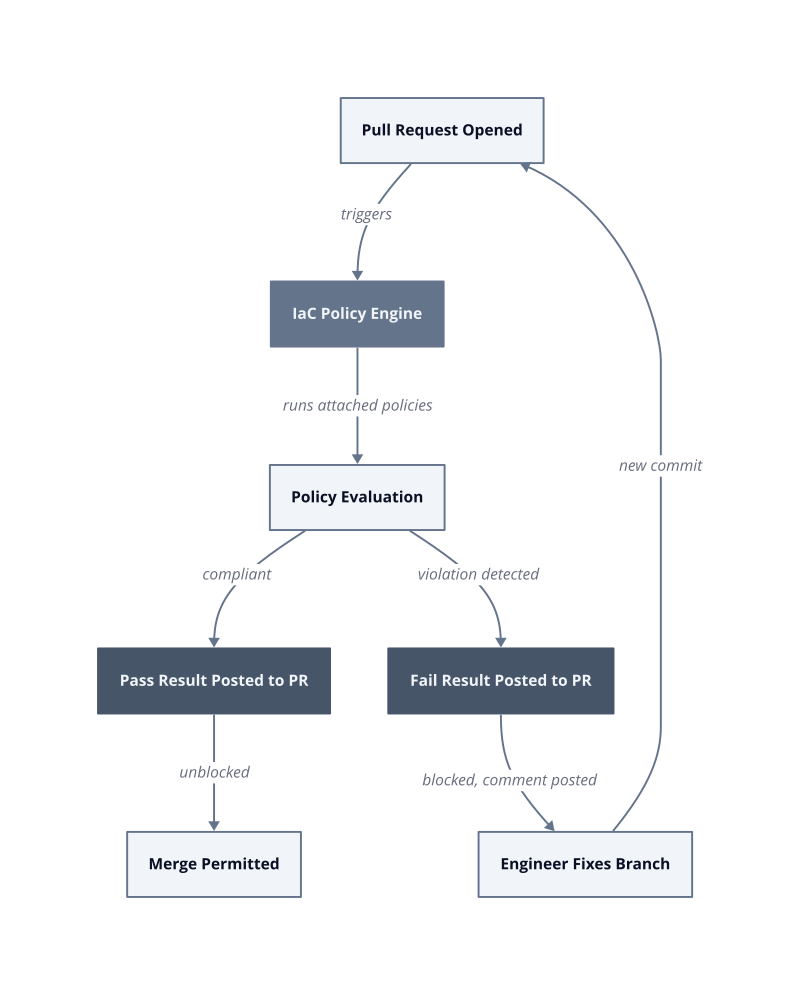 Architecture diagram