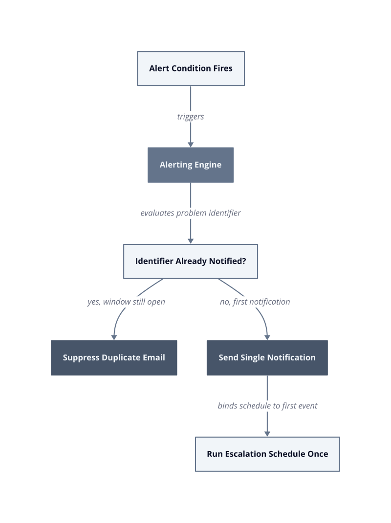 Architecture diagram