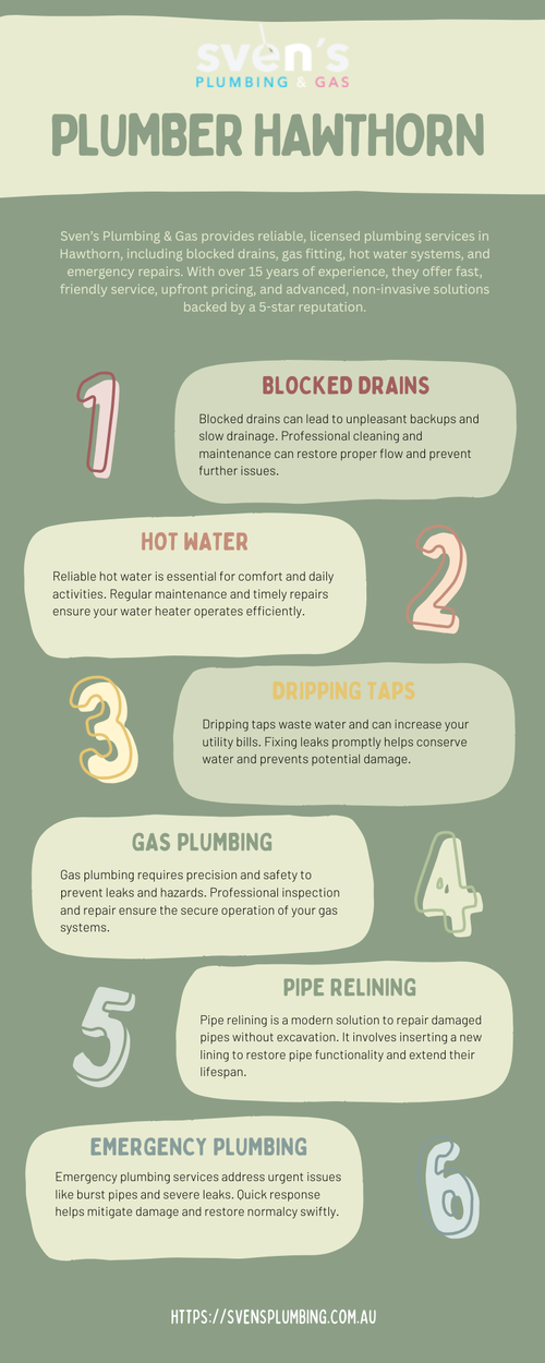 Plumber Hawthorn 24 Hour Emergency and Local Plumbing Services.png