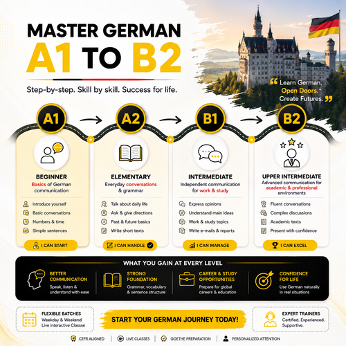 Master German A1 to B2.png