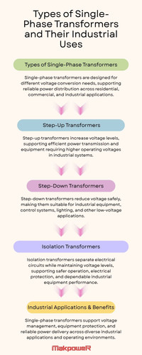 Types of Single-Phase Transformers and Their Industrial Uses.jpg