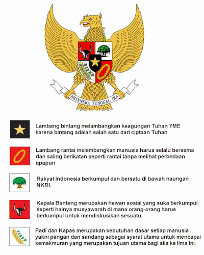 `Garuda pancasila.gif