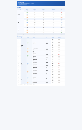 shift not online.png