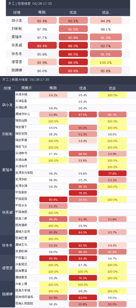 ziguan summary.png