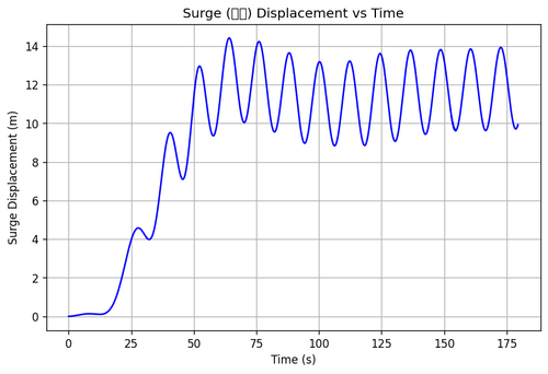 rb surge.png