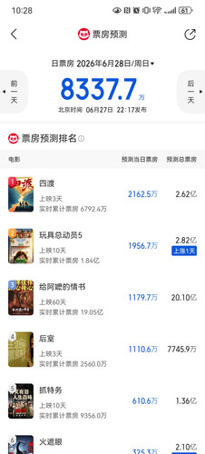 Screenshot 20260627 222853 com.sankuai.moviepro.jpg
