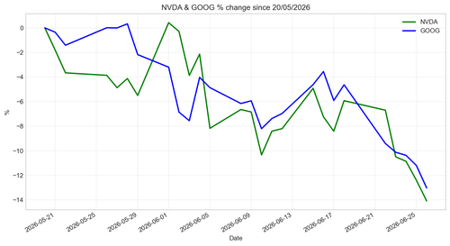 chart 20260627.png