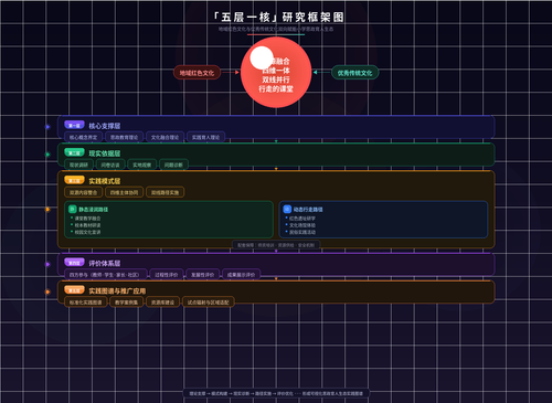 framework v2.png