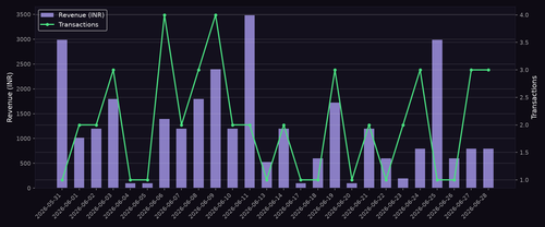revenue chart.png