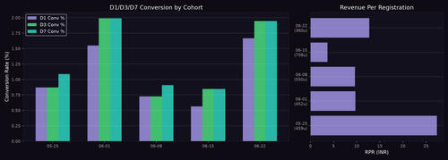 cohort chart.png