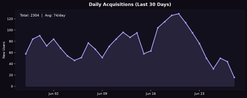 acq daily.png
