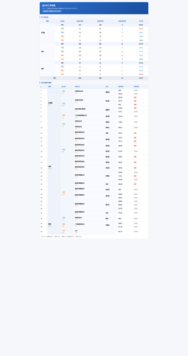 shift not online.png