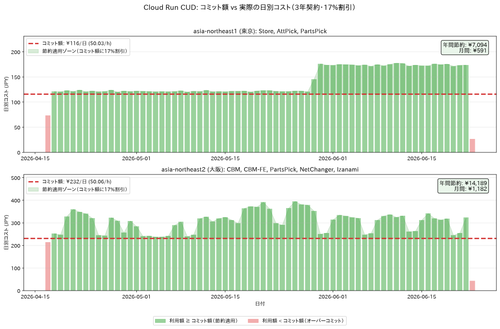 cud 17pct daily trend.png