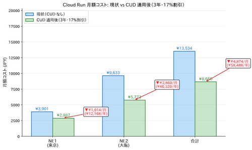 cud 17pct cost comparison.png