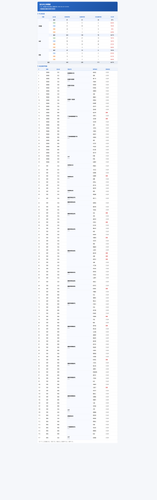 shift not online.png