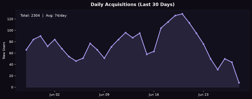 acq daily.png