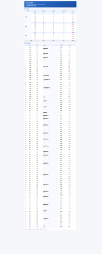 shift not online.png