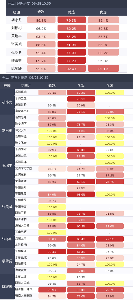 ziguan summary.png