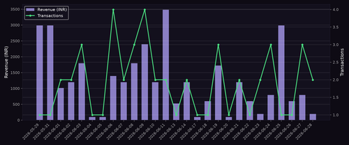 revenue chart.png