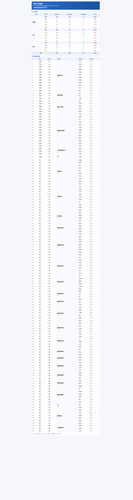 shift not online.png
