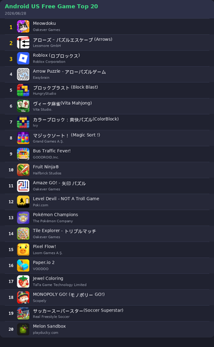 ranking top20 android.png