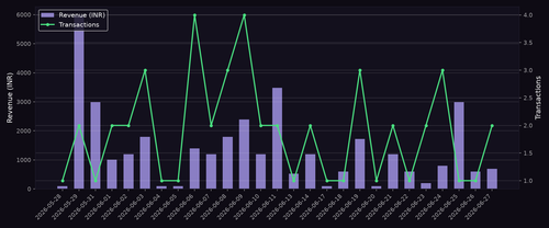revenue chart.png