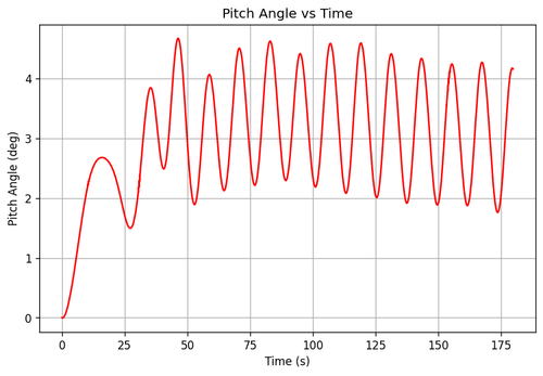 rb pitch angle.png