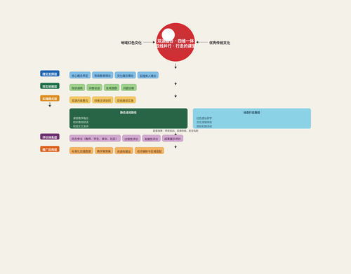 framework template v2.png