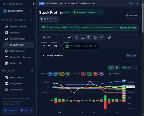 tradersaham stock profiler.png