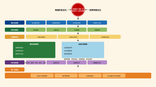 framework exact.png