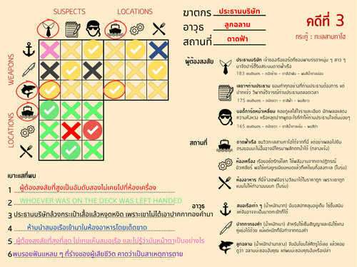 ผู้ต้องสงสัยที่สูงเป็นอันดับสองไม่เคยไปที่ห้องเครื่อง.png