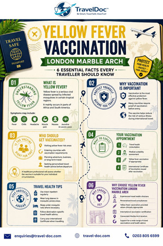 Yellow Fever Vaccination London Marble Arch.jpg