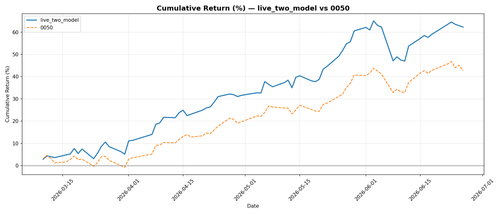 live two model cumulative return.png