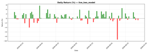live two model daily pnl.png