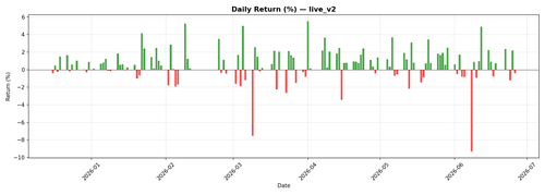 live v2 daily pnl.png
