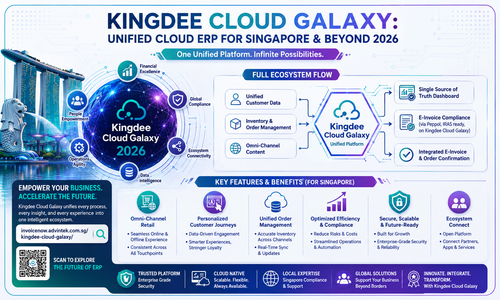 Kingdee Cloud Galaxy InvoiceNow Integration Advintek.png