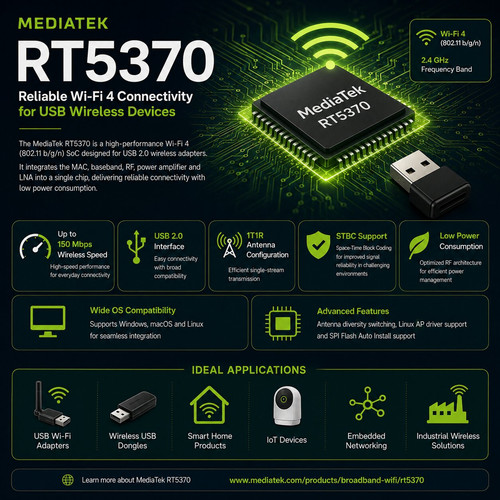 MediaTek RT5370: Features, Specifications, and Everything You Need to Know.jpg
