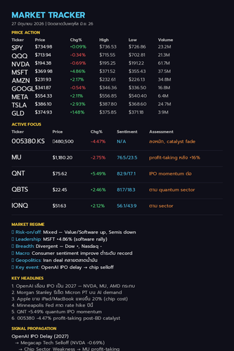 market report 2026 06 27.png