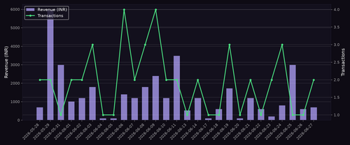 revenue chart.png