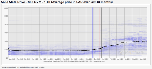 nvme1tbprices.png