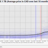 nvme1tbprices